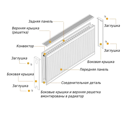 Радиатор стальной панельный OPTIMUM 22 сторона 500x400