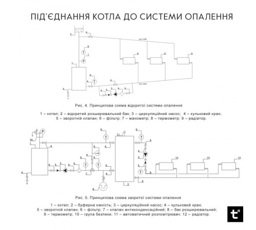 Котел твердотопливный стальной Thermo Alliance Vulcan V 4.0 SF 27